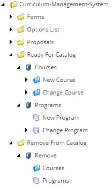 Ready-Remove from catalog folders